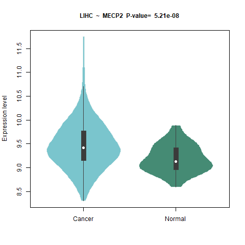 MECP2 _LIHC.png